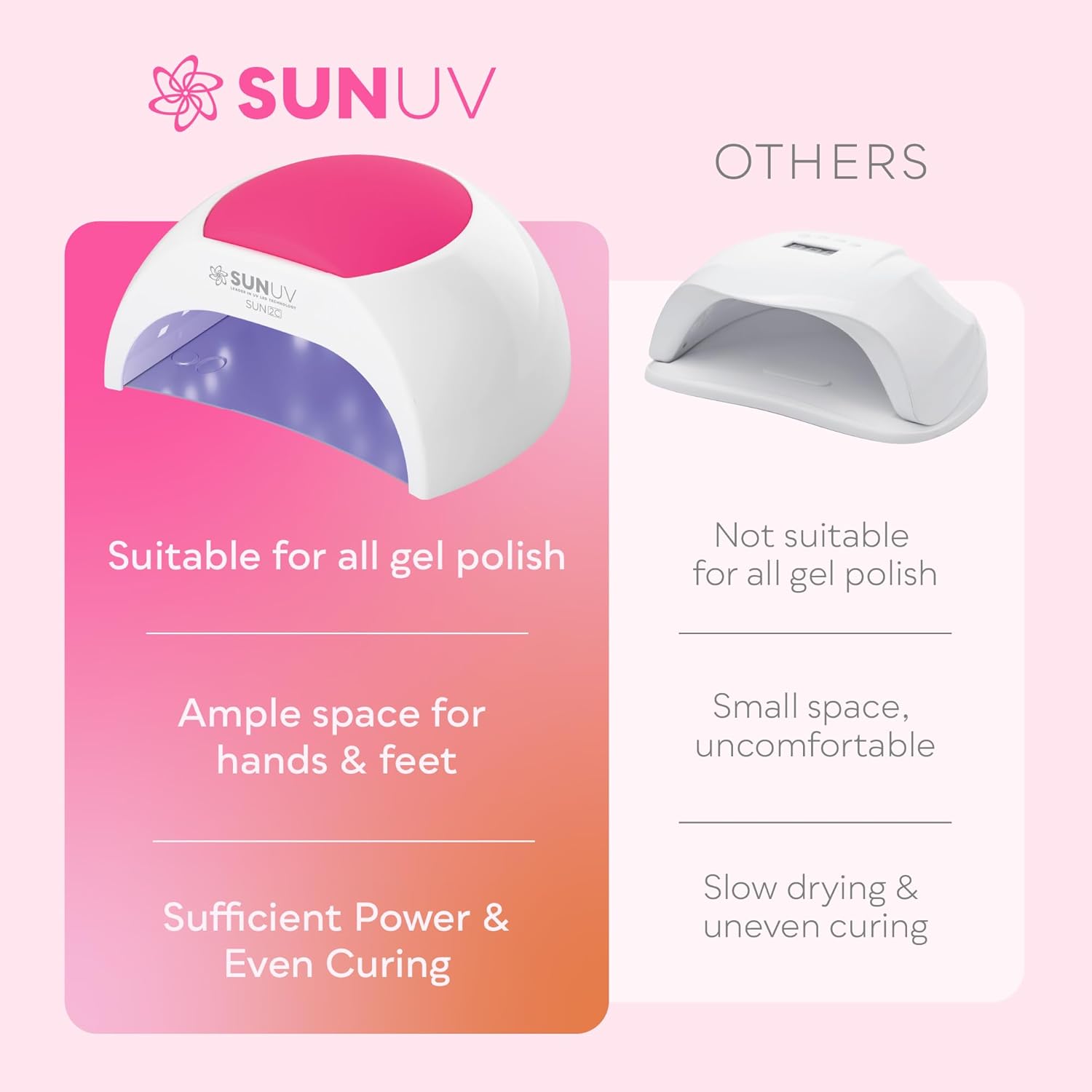 SUNUV UV Light for Nails, UV LED Nail Lamp with 4 Timer Settings, 33 LEDs Compatible with All Gel Polish Auto Sensor Removable Base SUN2C Rose