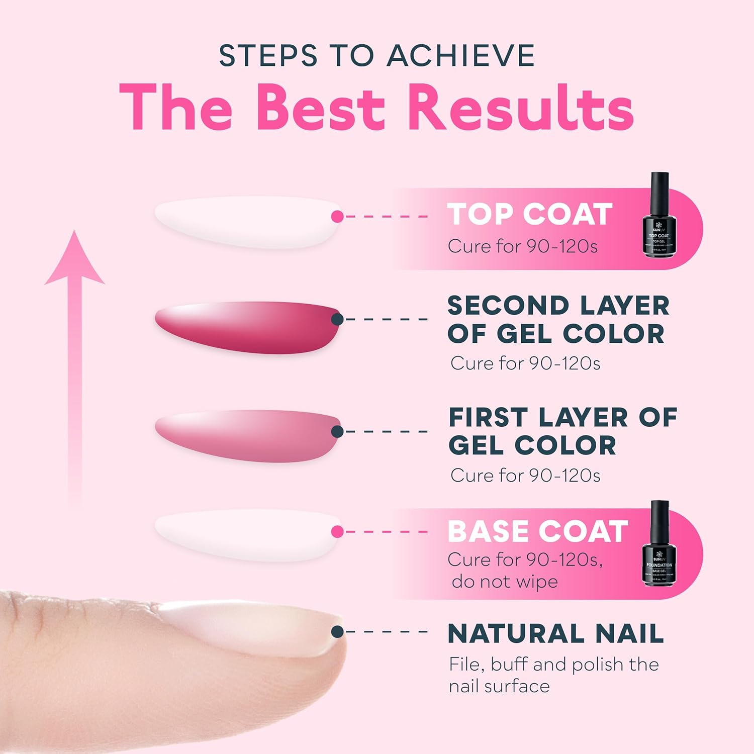 SUNUV 15ml Gel Top Coat and Base Coat Set, Gel Nail Polish Kit 2 Pack, Hema Free Art Manicure UV Nail Lamp No Wipe High Gloss Gifts for Women