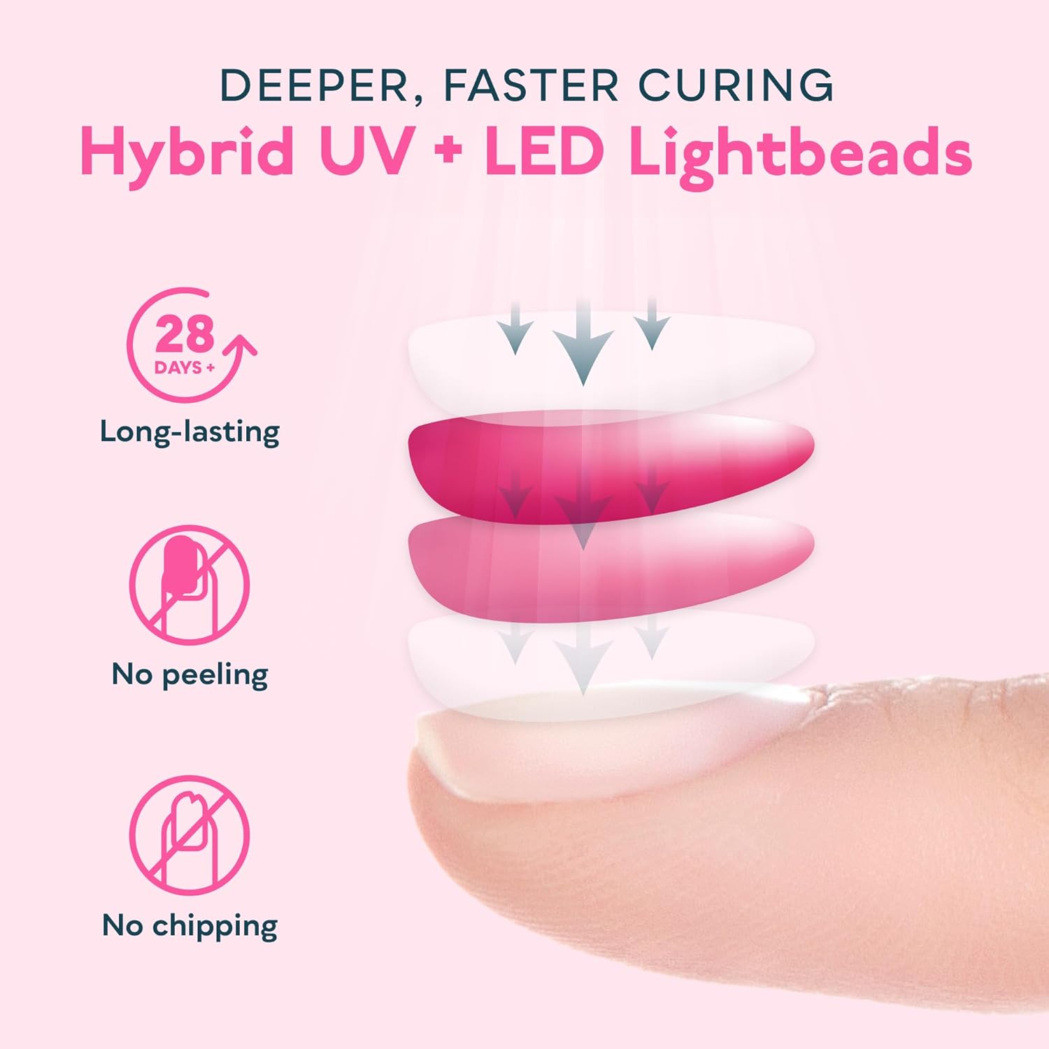 SUNUV UV Light for Nails, UV LED Nail Lamp with 4 Timer Settings, 33 LEDs Compatible with All Gel Polish Auto Sensor Removable Base SUN2C Rose