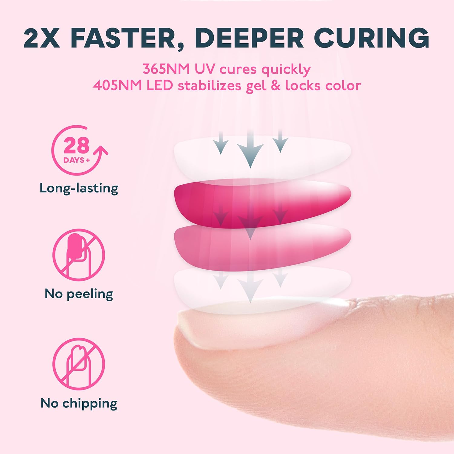 SUNUV SUN3 Professional UV Light for Gel Nails, LED Nail Lamp for Gel Polish with 4-Timer and Sensor, 39 PCS LED Beads, UV Dryer for Salon Home Gift for Woman Mom Girl