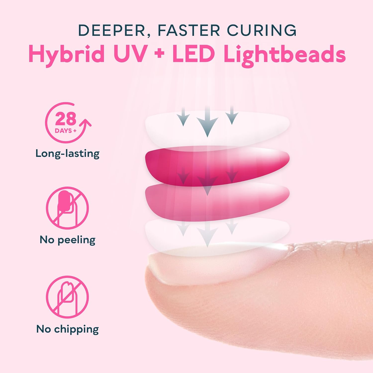 SUNUV SUN8 UV Light for Nails, UV LED Nail Lamp with 3 Timer Settings, Auto Sensor LCD Display Compatible with All Gel Polish Pink