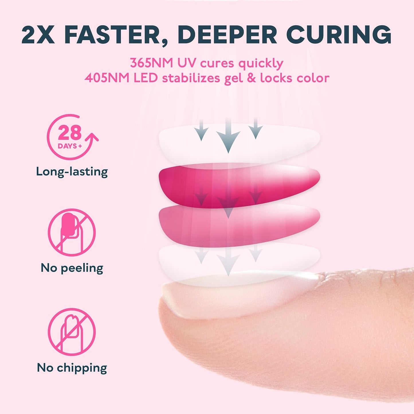 SUNUV 48W UV LED Nail Lamp, UV Light for Nails Compatible with All Gel Polish, 36 LEDS with 4 Timer Settings, LCD Display for Home Salon SUN4 Black